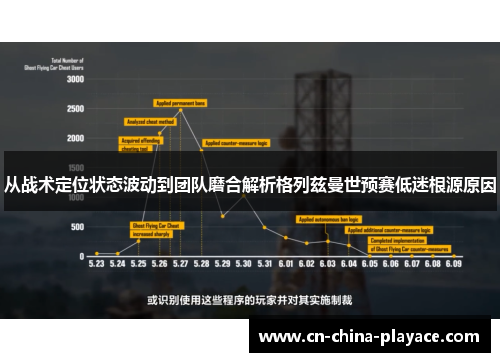从战术定位状态波动到团队磨合解析格列兹曼世预赛低迷根源原因 从战术定位状态波动到团队磨合解析格列兹曼世预赛低迷根源原因